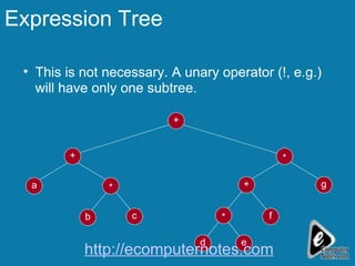 Expression Tree This is not necessary. A unary operator (!, e.g.) will have only one subtree. a c + b g * + + d * * e f http://ecomputernotes.com 