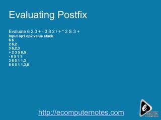 Evaluating Postfix Evaluate 6 2 3 + - 3 8 2 / + * 2  3 + Input op1 op2 value stack 6 6 2 6,2 3 6,2,3 + 2 3 5 6,5 - 6 5 1 1 3 6 5 1 1,3 8 6 5 1 1,3,8 http://ecomputernotes.com 