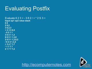 Evaluating Postfix Evaluate 6 2 3 + - 3 8 2 / + * 2  3 + Input op1 op2 value stack 6 6 2 6,2 3 6,2,3 + 2 3 5 6,5 - 6 5 1 1 3 6 5 1 1,3 8 6 5 1 1,3,8 2 6 5 1 1,3,8,2 / 8 2 4 1,3,4 + 3 4 7 1,7 * 1 7 7 7 2 1 7 7 7,2 http://ecomputernotes.com 