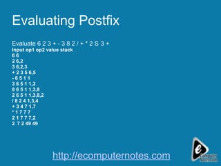 Evaluating Postfix Evaluate 6 2 3 + - 3 8 2 / + * 2  3 + Input op1 op2 value stack 6 6 2 6,2 3 6,2,3 + 2 3 5 6,5 - 6 5 1 1 3 6 5 1 1,3 8 6 5 1 1,3,8 2 6 5 1 1,3,8,2 / 8 2 4 1,3,4 + 3 4 7 1,7 * 1 7 7 7 2 1 7 7 7,2   7 2 49 49 http://ecomputernotes.com 