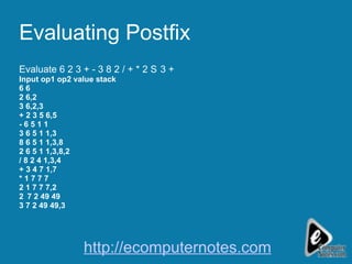 Evaluating Postfix Evaluate 6 2 3 + - 3 8 2 / + * 2  3 + Input op1 op2 value stack 6 6 2 6,2 3 6,2,3 + 2 3 5 6,5 - 6 5 1 1 3 6 5 1 1,3 8 6 5 1 1,3,8 2 6 5 1 1,3,8,2 / 8 2 4 1,3,4 + 3 4 7 1,7 * 1 7 7 7 2 1 7 7 7,2   7 2 49 49 3 7 2 49 49,3 http://ecomputernotes.com 