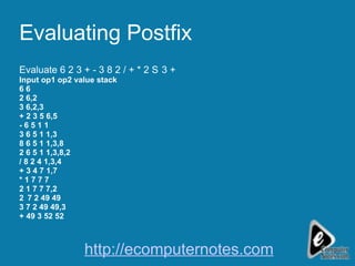 Evaluating Postfix Evaluate 6 2 3 + - 3 8 2 / + * 2  3 + Input op1 op2 value stack 6 6 2 6,2 3 6,2,3 + 2 3 5 6,5 - 6 5 1 1 3 6 5 1 1,3 8 6 5 1 1,3,8 2 6 5 1 1,3,8,2 / 8 2 4 1,3,4 + 3 4 7 1,7 * 1 7 7 7 2 1 7 7 7,2   7 2 49 49 3 7 2 49 49,3 + 49 3 52 52 http://ecomputernotes.com 