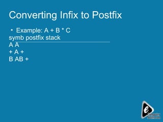 Converting Infix to Postfix Example: A + B * C symb postfix stack A A + A + B AB + 
