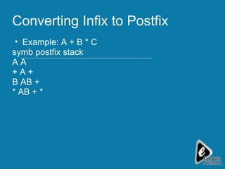 Converting Infix to Postfix Example: A + B * C symb postfix stack A A + A + B AB + * AB + * 