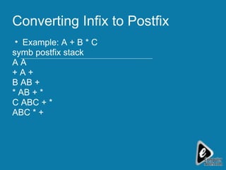 Converting Infix to Postfix Example: A + B * C symb postfix stack A A + A + B AB + * AB + * C ABC + * ABC * + 