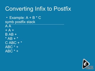 Converting Infix to Postfix Example: A + B * C symb postfix stack A A + A + B AB + * AB + * C ABC + * ABC * + ABC * +  