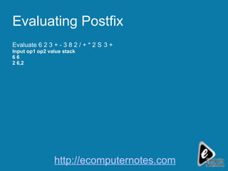 Evaluating Postfix Evaluate 6 2 3 + - 3 8 2 / + * 2  3 + Input op1 op2 value stack 6 6 2 6,2 http://ecomputernotes.com 