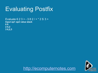 Evaluating Postfix Evaluate 6 2 3 + - 3 8 2 / + * 2  3 + Input op1 op2 value stack 6 6 2 6,2 3 6,2,3 http://ecomputernotes.com 