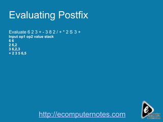 Evaluating Postfix Evaluate 6 2 3 + - 3 8 2 / + * 2  3 + Input op1 op2 value stack 6 6 2 6,2 3 6,2,3 + 2 3 5 6,5 http://ecomputernotes.com 