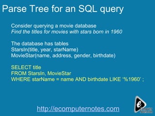 Parse Tree for an SQL query Consider querying a movie database Find the titles for movies with stars born in 1960 The database has tables StarsIn(title, year, starName) MovieStar(name, address, gender, birthdate) SELECT title FROM StarsIn, MovieStar WHERE starName = name AND birthdate LIKE ‘%1960’ ; http://ecomputernotes.com 