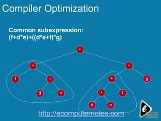 Compiler Optimization Common subexpression: (f+d*e)+((d*e+f)*g) f e + d g * + + d * * e f http://ecomputernotes.com 