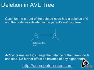 Deletion in AVL Tree Case 1b : the parent of the deleted node had a balance of 0 and the node was deleted in the parent’s  right  subtree. Action : (same as  1a )   change the balance of the parent node and stop. No further effect on balance of any higher node. Delete on this side http://ecomputernotes.com 