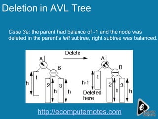 Deletion in AVL Tree Case 3a : the parent had balance of -1 and the node was deleted in the parent’s  left  subtree, right subtree was balanced. http://ecomputernotes.com 