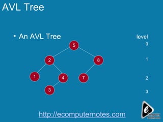 AVL Tree An AVL Tree 5 8 2 4 3 1 7 level 0 1 2 3 http://ecomputernotes.com 