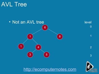 AVL Tree Not an AVL tree 6 8 1 4 3 1 5 level 0 1 2 3 http://ecomputernotes.com 