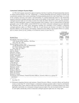 amgen Investors_2004_Proxy