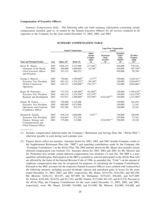 amgen Investors_2004_Proxy
