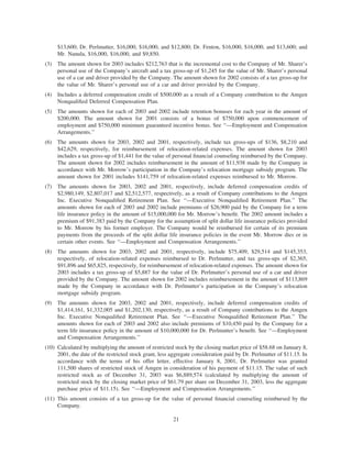 amgen Investors_2004_Proxy