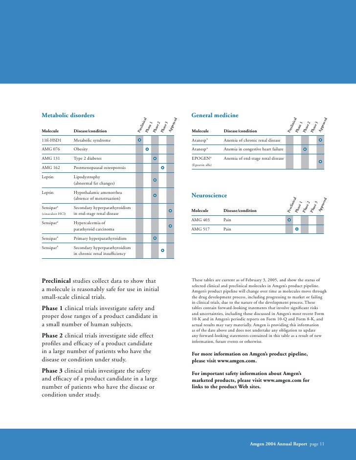 amgen Investors_2004_AnnualReport amgen Investors_2004_AnnualReport