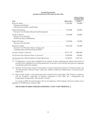 amgen Investors_2003_Proxy