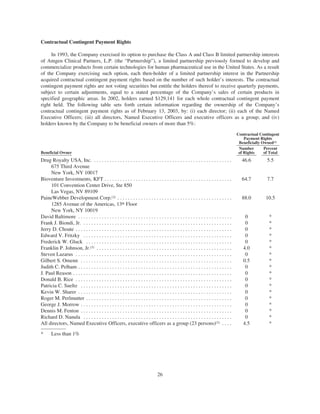 amgen Investors_2003_Proxy