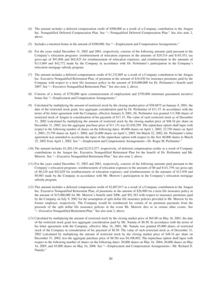 amgen Investors_2003_Proxy