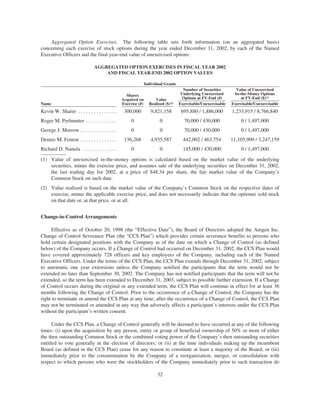amgen Investors_2003_Proxy