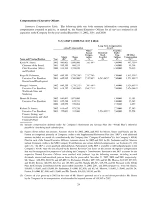 amgen Investors_2003_Proxy