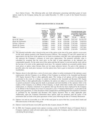 amgen Investors_2003_Proxy