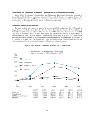 amgen Investors_2003_Proxy