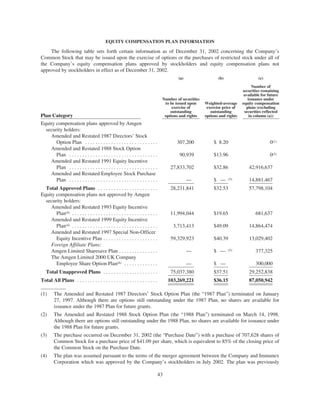amgen Investors_2003_Proxy