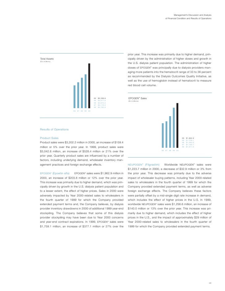 Amgen employee stock options