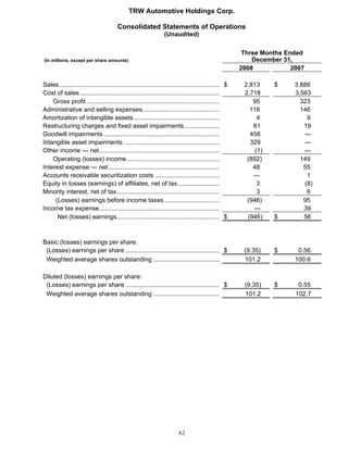 2008 Q4 TRW Auto Earnings Presentation