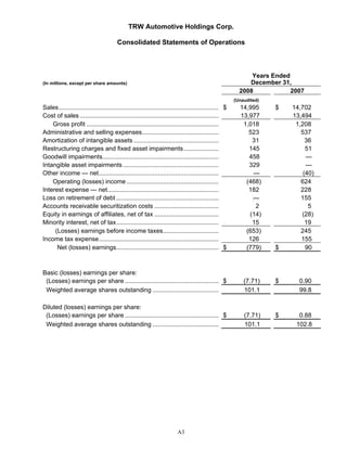 2008 Q4 TRW Auto Earnings Presentation