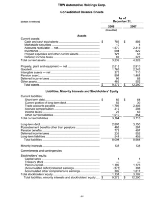 2008 Q4 TRW Auto Earnings Presentation