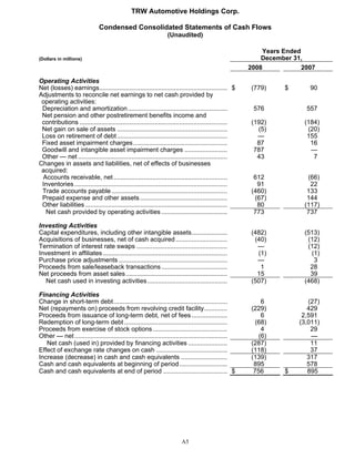 2008 Q4 TRW Auto Earnings Presentation