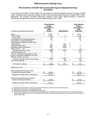 2008 Q4 TRW Auto Earnings Presentation