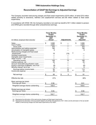 2008 Q4 TRW Auto Earnings Presentation