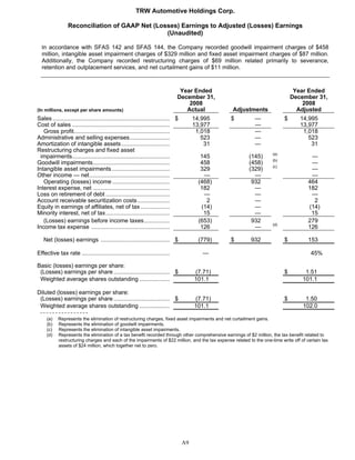 2008 Q4 TRW Auto Earnings Presentation