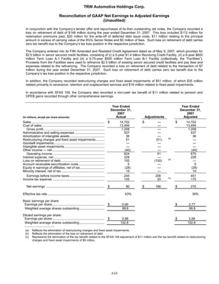 2008 Q4 TRW Auto Earnings Presentation