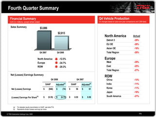 2008 Q4 TRW Auto Earnings Presentation