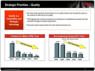2008 Q4 TRW Auto Earnings Presentation