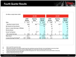 2008 Q4 TRW Auto Earnings Presentation