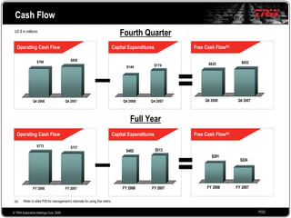 2008 Q4 TRW Auto Earnings Presentation