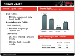 2008 Q4 TRW Auto Earnings Presentation