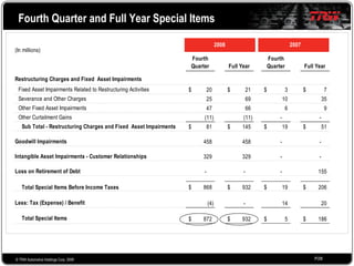 2008 Q4 TRW Auto Earnings Presentation