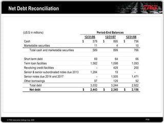 2008 Q4 TRW Auto Earnings Presentation