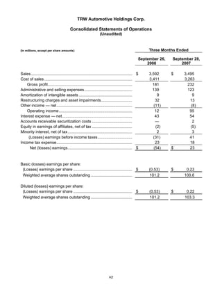 2008 Q3 TRW Auto Earnings Presentation 