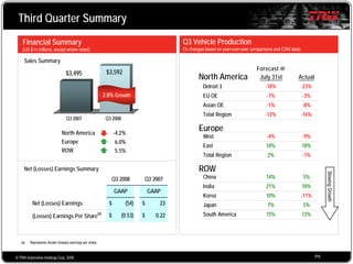 2008 Q3 TRW Auto Earnings Presentation 