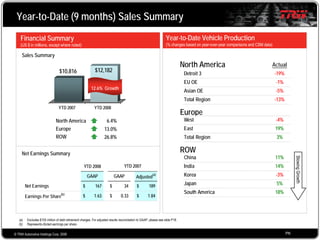 2008 Q3 TRW Auto Earnings Presentation 